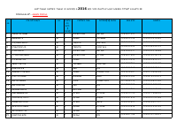 Final list of vollentor.docx